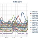 サッポロ昨日０．０５８μ…。（－－＃）★／いまの時間、全国の原発の汚染が北海道方面へ送りこまれている感じ。
