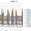 サッポロ昨日０．０５８μ…。（－－＃）★／いまの時間、全国の原発の汚染が北海道方面へ送りこまれている感じ。