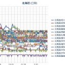 …けっこう揺れてますねぇ…★