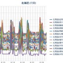 【被曝回避】ライフに切り替えない限り、残存寿命は１０年くらいだと。