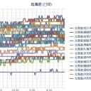札幌の空気が【ウラン臭い】件…。／いったい何燃やしてんだ。