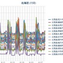 札幌の空気が【ウラン臭い】件…。／いったい何燃やしてんだ。