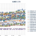 …バイト逝くのヤダ…(T_T)