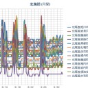 …バイト逝くのヤダ…(T_T)