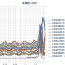 【M4.7】釧路地方／…稚内０．０７μ…！（＞＜ｐ）！