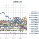 どうも【火難の相】？が出ている…？