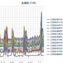 どうも【火難の相】？が出ている…？