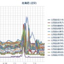 札幌の気温１７℃。線量０．０３９μ。