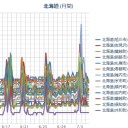 札幌の気温１７℃。線量０．０３９μ。
