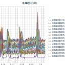 札幌１３℃！（＠＠；）！／０．０３９ μ。