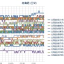 「 森林浴 ＆ 源泉入浴 ♪ 」
