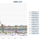 早起き過ぎ、りす！