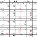第８７回全自動卓杯