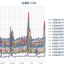 【 出勤前に 投票に行く。 】