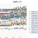 （北海道）【M4.5】【M4.4】【M2.9】【M2.8】【M2.7】【M2.7】【M2.5】【M2.5】【M2.0】...