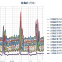 （北海道）【M4.5】【M4.4】【M2.9】【M2.8】【M2.7】【M2.7】【M2.5】【M2.5】【M2.0】...