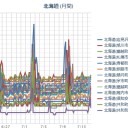 往路復路、ともに、「数日前の熊の糞」がありました…☆