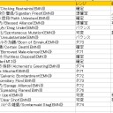 【異界月リミテ】除去カードのレンジ検証