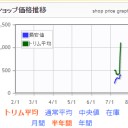 イシュカナ値上がり過ぎじゃね？