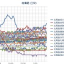 …「健康」です♪　o（＾ｗ＾）o…／【函館】セシウム２０ベクレル／生まれた赤ちゃん川崎病／ヨウ素１３１がなんで今見つかるんだ！