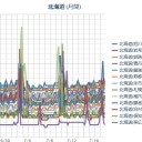 …「健康」です♪　o（＾ｗ＾）o…／【函館】セシウム２０ベクレル／生まれた赤ちゃん川崎病／ヨウ素１３１がなんで今見つかるんだ！