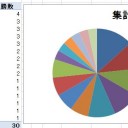 Pauperリーグメタ分析