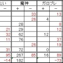 第８８回全自動卓杯