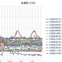 【クイズ⇒「東通原発」は、どこにあるでしょう…？】