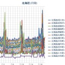 【クイズ⇒「東通原発」は、どこにあるでしょう…？】