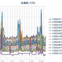 今朝、太陽風の影響で日本全国の地磁気が乱れてるから、その影響もあるかな。