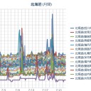 （作業栗鼠１匹目）