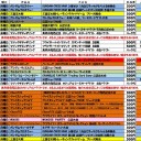 今週の大会情報　7月25日～8月1日