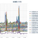 「ポケモンGOができるのは日本国憲法によって「居住移転の自由（身体的自由権）」保障されているから。」／根性の「天命長寿」達成マラソン。
