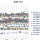 （いつもの作業栗鼠１匹目）