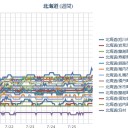 （いつもの作業栗鼠１匹目）