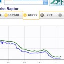 あれだけ大繁殖したトカゲちゃんが今や見る影もなひ件・・・。