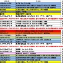 8月の大会予定です。