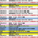 8月の大会予定です。