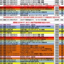 8月の大会予定です。