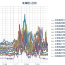 [【札幌０．０６μ】。気温２３℃。曇天。