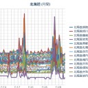 札幌はまさに「南関東の梅雨時」（－－；）。