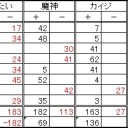 第８９回全自動卓杯