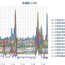 札幌は「梅雨」／北海道地方では１日昼前から夜遅くにかけて、大雨による低い土地の浸水に、２日にかけて大雨による土砂災害や河川の増水に十分注意してください。