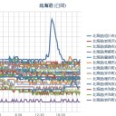 ◆緊急地震速報(第3報)◆【M9.1】東京湾 深さ10km／予報であり誤報ではないって近日発生するってこと？／あした朝起きて鏡見て頭にわっかがくっついてなければとりあえずOKか。