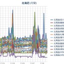 【北海道に記録的短時間大雨情報】