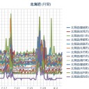 【竜巻注意情報】網走・北見・紋別 上川・留萌 十勝 ／札幌は相変わらず「関東の梅雨」状態…。