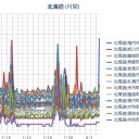 【稚内 ０．０９１μ 】★（－－；）★／札幌２２℃。