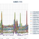 【M5.1】石狩湾 深さ191.9km／札幌０．０４１μ。