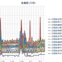 【M3.6】渡島半島／札幌は外気温＝室温ともに２６℃…☆彡