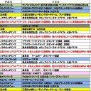 今週の大会情報　8月8日～8月15日